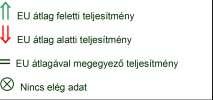 FÓKUSZBAN AZ UNIÓ Az Európai Kisvállalkozói Intézkedéscsomag tíz alapelve és Magyarország teljesítménye 1.
