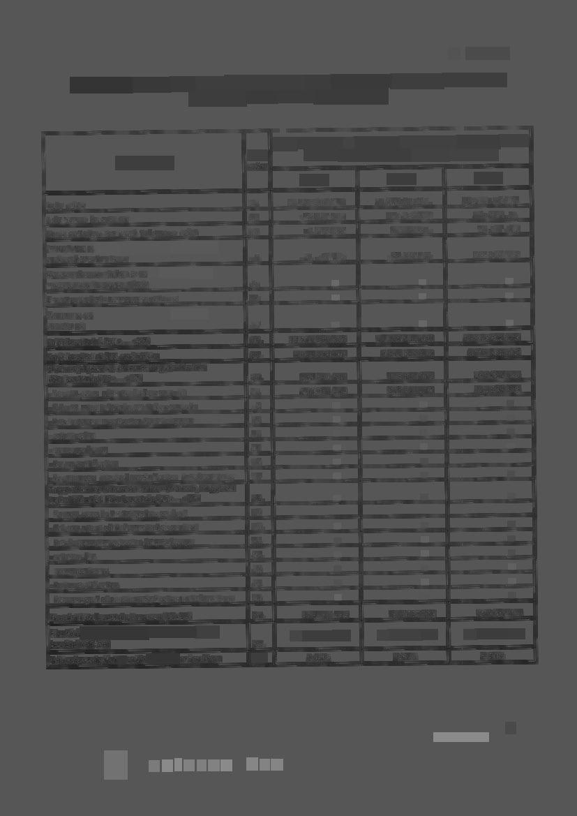 1. melléklet Nyíregyháza Megyei Jogú Város Önkormányzata saját bevételei és adósságot keletkeztető ügyleteiből eredő fizetési kötelezettsége Megnevezés Sor- szám Saját bevételek és adósságot