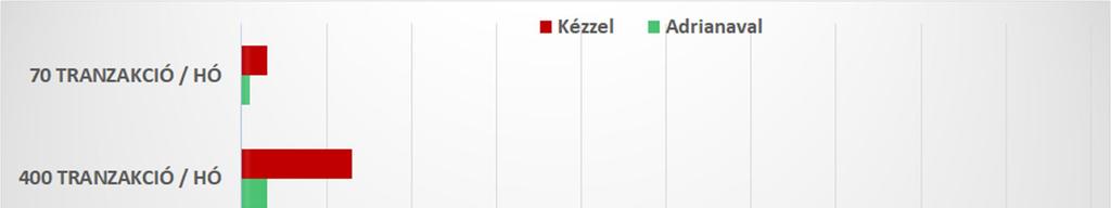 3x
