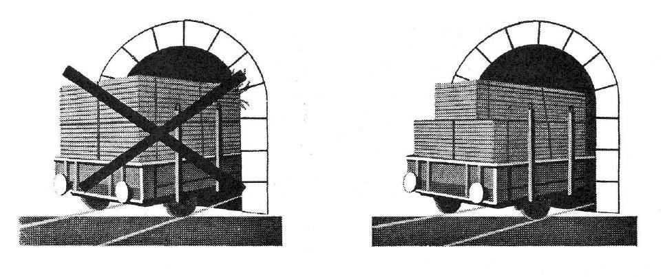 4. A rakomány megengedett méretei 4.1. A rakszelvény és szűkítései A vasutak vonalain figyelembe kell venni a rakszelvényeket (1. táblázatok).