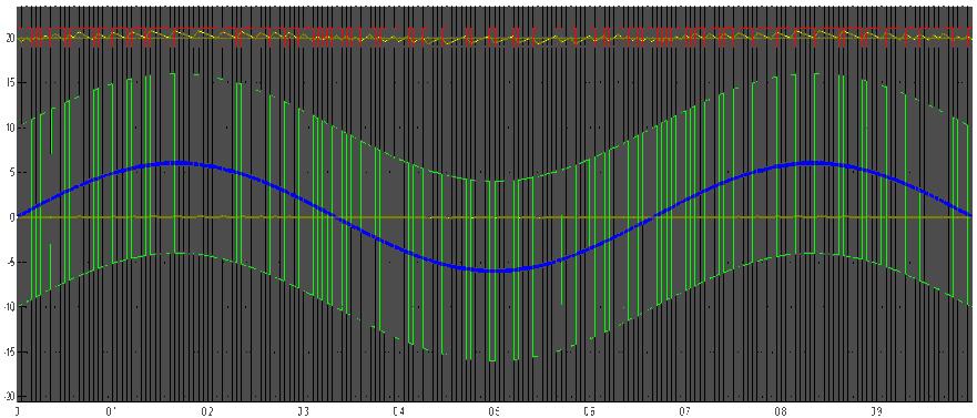 Analóg Digitális (AD) konverzió Integráló típusú (dual-slope) ADC C Szukcesszív approximációs (SAR) ADC Ready U I U Ref R U O V in V ref 10.0 V D A C 7.11 V 7.