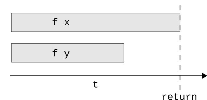 Emlékeztető: az Eval monád -- cabal install parallel import Control.Parallel.