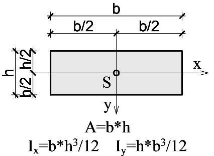 6. feladat Összesen: 14 pont Számítsa ki az alábbi síkidom keresztmetszeti jellemzőinek számértékét! a) Számítsa ki a keresztmetszet súlypontjának helyét a megadott x és y tengelyektől (x S, y S )!