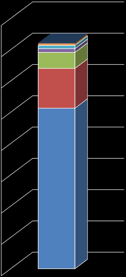 MILLIÓ FORINT MILLIÓ FORINT A VÁROSIGAZGATÁS ÉS KÖZÖSSÉGSZERVEZÉS BEVÉTELEI ÉS KIADÁSAI 2019-BEN BEVÉTEL ÖSSZESEN: 378,14 MILLIÓ FT KIADÁS ÖSSZESEN: 360,92 MILLIÓ FT Pótlékok, bírságok Egyéb