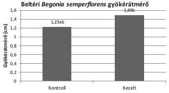 70 kertgazdaság 2018. 50. (2) dísznövény 3.