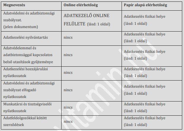 2. oldal / 26 Adatkezelő adatvédelmi szabályozásának dokumentumai Fogalommeghatározások személyes adat : azonosított vagy azonosítható természetes személyre (továbbiakban:érintett) vonatkozó bármely
