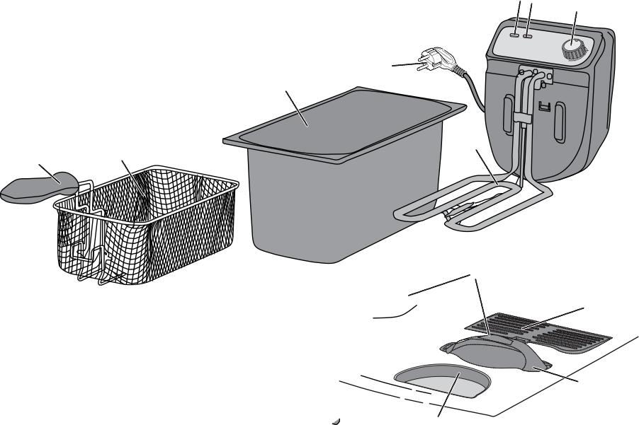 Gebrauchsanweisung WERKING - Algemeen De friteuse is alleen bedoeld voor huishoudelijke doeleinden, niet voor professioneel gebruik. 8. 9. 7. Nederlands 10. 12. 2. 6. 11. 2. 1. 5. 3. 4. 1. Behuizing 2.