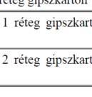 hu Összességében megállapíthatjuk, hogy előtétfalként a termékkel 60 mm helyen R w = 50 db csillapításjavulást lehet