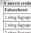 A szakértői véleményben a következőket állapították meg: - egyoldalon égésnek kitett falakon a tűzgátló gipszkarton a