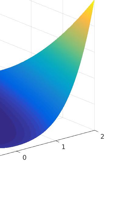 min f(x) x Rosenbrock-függvény: g(x 1, x 2 ) := 100 ( x 2 x 2 1) 2+ ( 1 x1 ) 2. 4 2 0-2 -4 2 1.