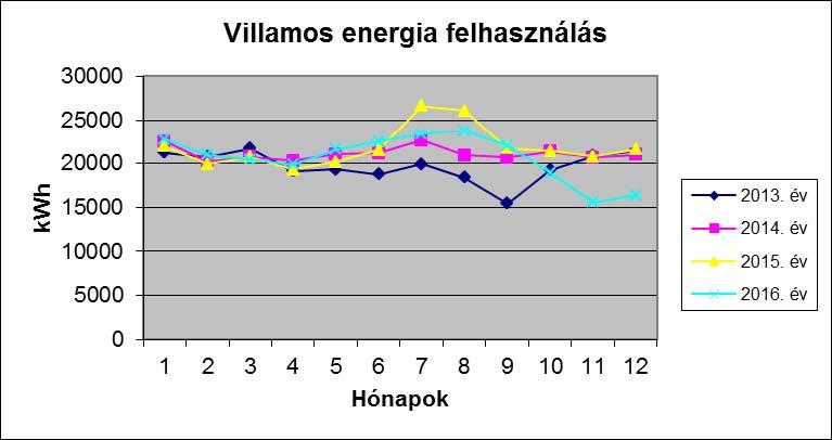 3.3 Környezeti teljesítménymutatók Az EMAS rendszer egyik legfontosabb célja a szervezet környezeti teljesítményének folyamatos javítása.