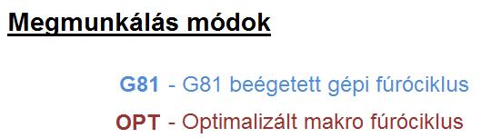 A csigafúró szerszámok hűtésénél pedig nagynyomású belső hűtést alkalmaztunk, ami szintén az ideális körülmények megvalósítását tette lehetővé a forgács kimosásának az elősegítésével [5]. 3.