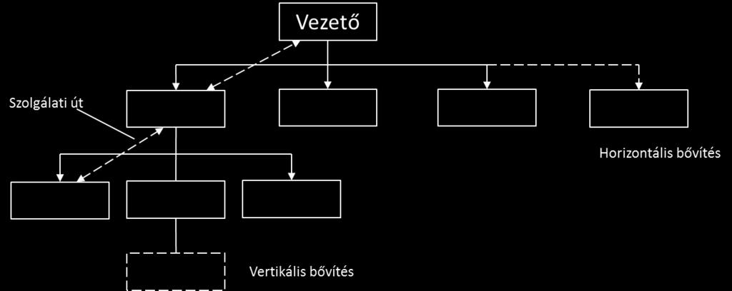 eredmény megítélését.