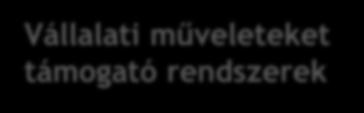 Információs rendszerek fajtái Vállalati műveleteket támogató rendszerek