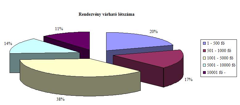 3.2 Üzemi és települési védelmi terv gyakorlatok tapasztalatainak értékelése a riasztási és kiürítési intézkedések hatékonyságának tükrében 125 3.2.1 Tömegrendezvények biztosítási terveinek alkalmazhatósága A 23/2011.