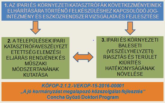 9 Az üzemi, a települési veszélyhelyzeti és azon belül a belső és külső védelmi tervezés kritikus pontja lakosságvédelemi intézkedések (korrekciós tényezők) bevezetése, a veszélyeztetett területen