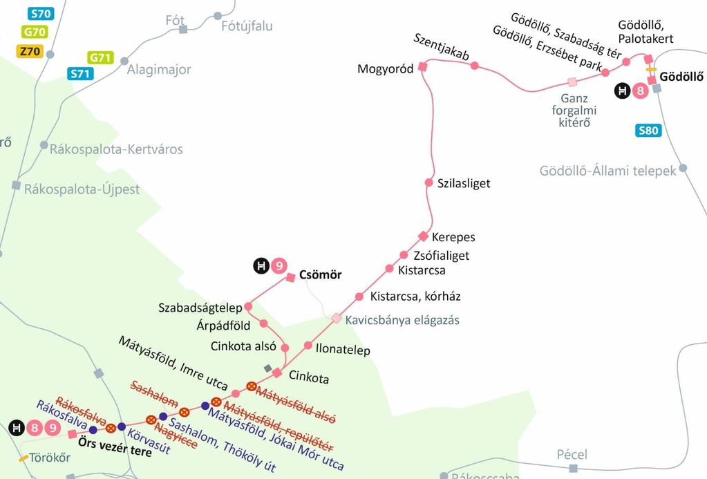 MÁV-HÉV javaslat: H8 és H9 vonal felújítás tervezete Az 1655/2017. (IX. 13.) Korm.