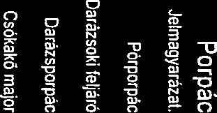 Jelmagyarázat: Pörporpác I Darázsoki fe!