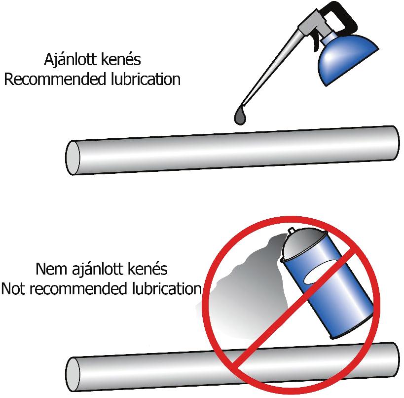 Kenés 50%-kal csökkenti a súrlódást Minimalizálja a kopást Csökkenti a felmelegedést, lehetővé teszi a nagyobb sebességet. Az elérhető tényleges sebesség függ a kenőanyagtól és a kenés gyakoriságától.