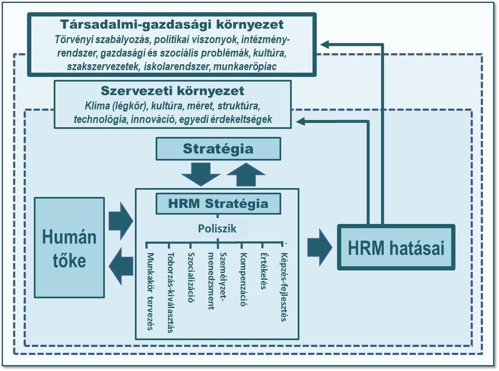 2. ANYAG ÉS MÓDSZER 2.1. A HRM kutatási paradigmái Brewster (1999, 2007; Brewster et al.