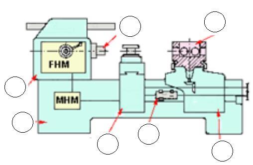 5. feladat Összesen: 8 pont Egy CNC szerszámgépen tengelyt nagyol. Számolja ki a megadott adatokkal a technológiai paramétereket!