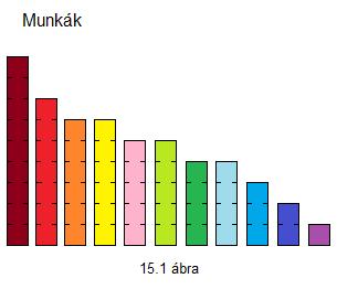Majd pakoljuk be sorban ezeket a munkákat a két gép valamelyikére, amikor az épp elérhetővé válik.