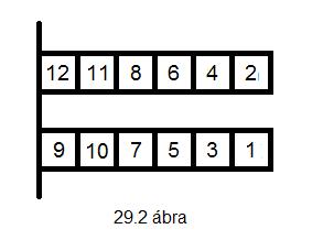 Az ábrán látható sorszámozás, valamint címkézést úgy kaptuk, hogy elsőként megszámozzuk a nyelőket (1,2,3,4,5).