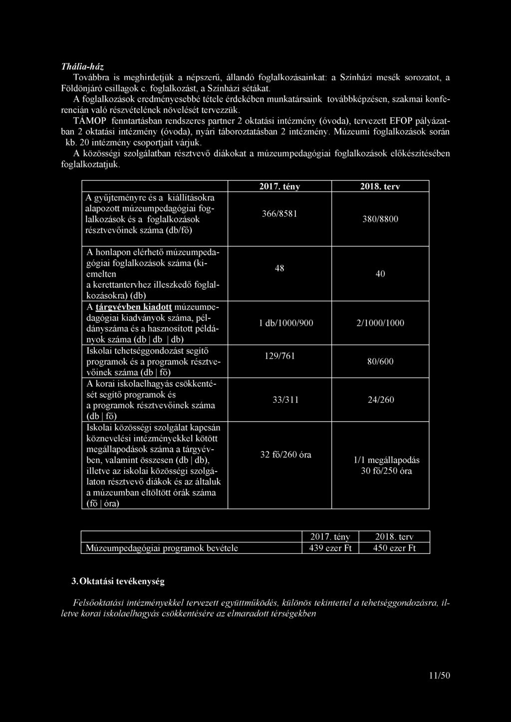 Thália-ház Továbbra is meghirdetjük a népszerű, állandó foglalkozásainkat: a Színházi mesék sorozatot, a Földönjáró csillagok c. foglalkozást, a Színházi sétákat.