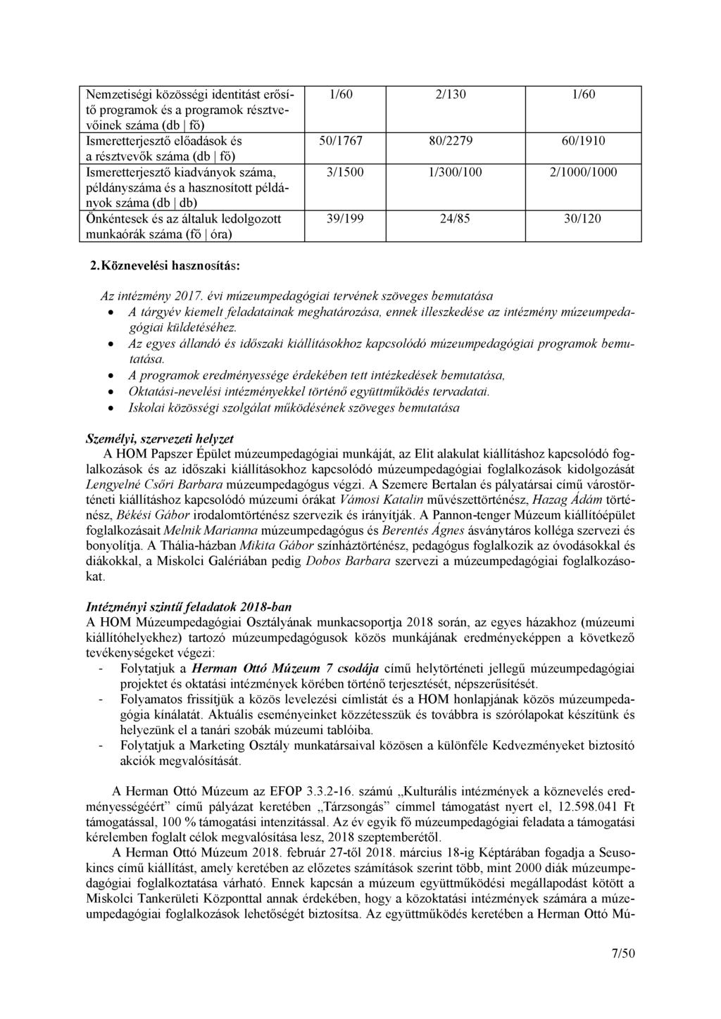 Nemzetiségi közösségi identitást erősítő programok és a programok résztvevőinek száma (db fő) Ismeretterjesztő előadások és a résztvevők száma (db fő) Ismeretterjesztő kiadványok száma, példányszáma
