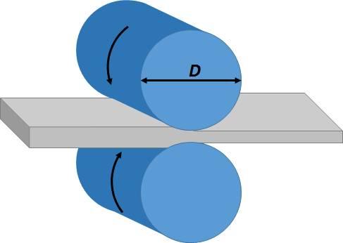 5. Texture development during deformation 5.1 Symmetric rolling Fig. 4. Representative scheme of symmetric rolling. Conventional rolling, also known as symmetric rolling (Fig.