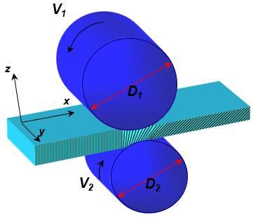 Fig. 7 summarizes the effect of grain interaction schemes on the quality of texture prediction.