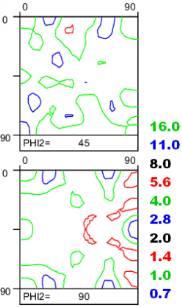 Thus, it is concluded here that the grain fragmentation could occur due to crystallographic grain sub-division and by the presence of large nondeformable constituents.