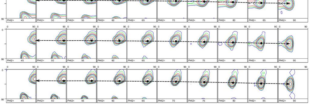 c) 96%; d) 97%; e) 99%; f) dependence of texture index (TI) on the amount of deformation; g) distribution of