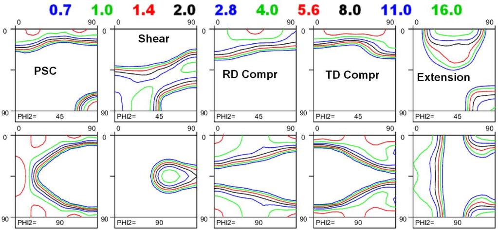 (a) (b) (c) (d) (e) Fig.18. Growth potential textures derived from the corresponding experimentally measured deformation textures: a) 74%, IDN=0.