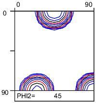 Al alloys. It is evident from Fig.