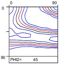 because of improved both normal and planar anisotropy. This texture combines a high r value of 1.54 with a somewhat reduced r value of -0.82.
