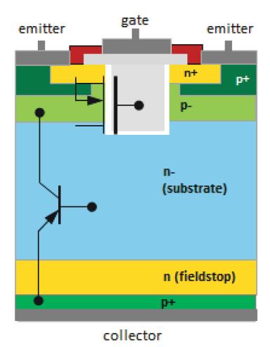 IGBT Példa: STGx10H60DF 600 V 10 A Trench gate field-stop IGBT (trench