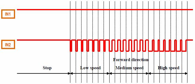 Integrált DC Motor