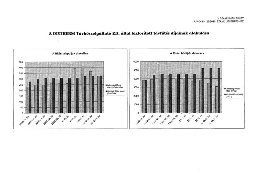 3. SZÁMÚ MELLÉKLET A V-0481-125/2015. SZÁMÚ JELENTÉSHEZ A DISTHERM Távhőszolgáltató Kft.