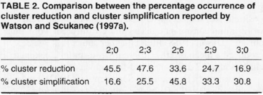 Törléses ( cluster reduction ) és