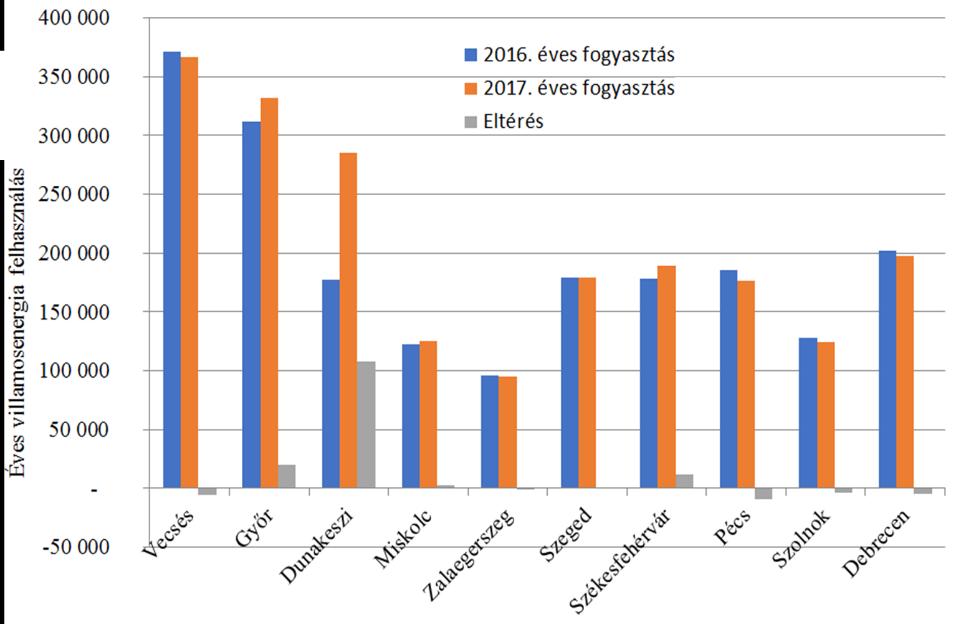 rű az egyes raktárak forgalmának nyomon követése, úgy hogy az adott raktár áruforgalma metrikus tömeg mértékegységben legyen meghatározva.