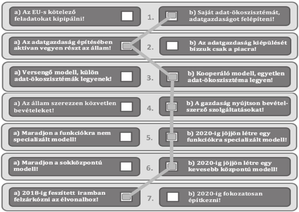 1. ábra: a Fehér könyvben felvetett stratégiai kérdésekre adott válaszok 48 könyv első tervezete 2016. május 31-én jelent meg a kormány.hu weboldalon társadalmi véleményezés céljából.