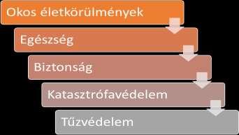 körülményeit javító folyamatokat, valamint az ezeket támogató info-kommunikációs technológiai (IKT) megoldásokat értjük. [30 6.