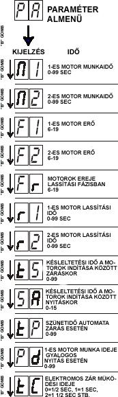 KIT-ASTER-Q36 új 21. oldal, összesen: 21 1- es motor m ködési ideje másodpercekben. Az értéke 0-99 másodperc lehet. Az értékét változtatni a C és a D gombokkal lehet.