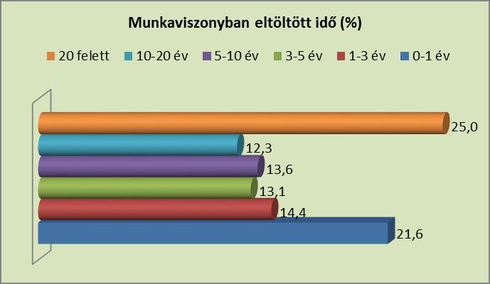 statisztikai adatai valamint a kérdőívet kitöltők válaszai egybehangzóan alátámasztják, hogy a megye lakosai elsősorban a lakóhelyükön történő munkavégzést preferálják.