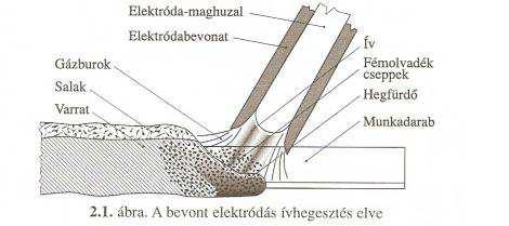 MMA TIG