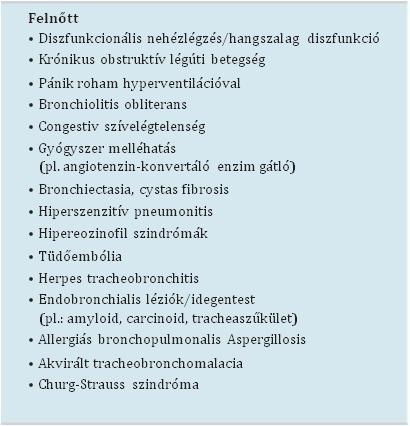 1. DIAGNÓZIS MEGERŐSÍTÉSE Óvatos megközelítése ajánlott (nem asztmás esetek között 12-30%-ra teszik a tévedés arányát, vagyis a tényleges diagnózis helyett nem kontrollált asztma véleményezését.