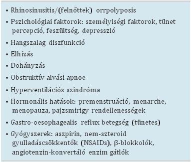 2. A TÜNETEKET BEFOLYÁSOLÓ, ÉLETMINŐSÉGET BEFOLYÁSOLÓ, EXCARBÁCIÓT ELŐIDÉZŐ FAKTOROK Nem megfelelő terápiás adherencia, Nem megfelelő inhalációs technika, Társbetegségek,