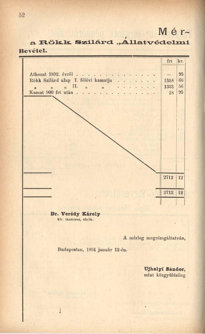 52 Mérr a RöU Pc Szilárd. Állatvédelmi Bevétel. Athozat 1892. évről. 95 Rökk Szilárd alap I.