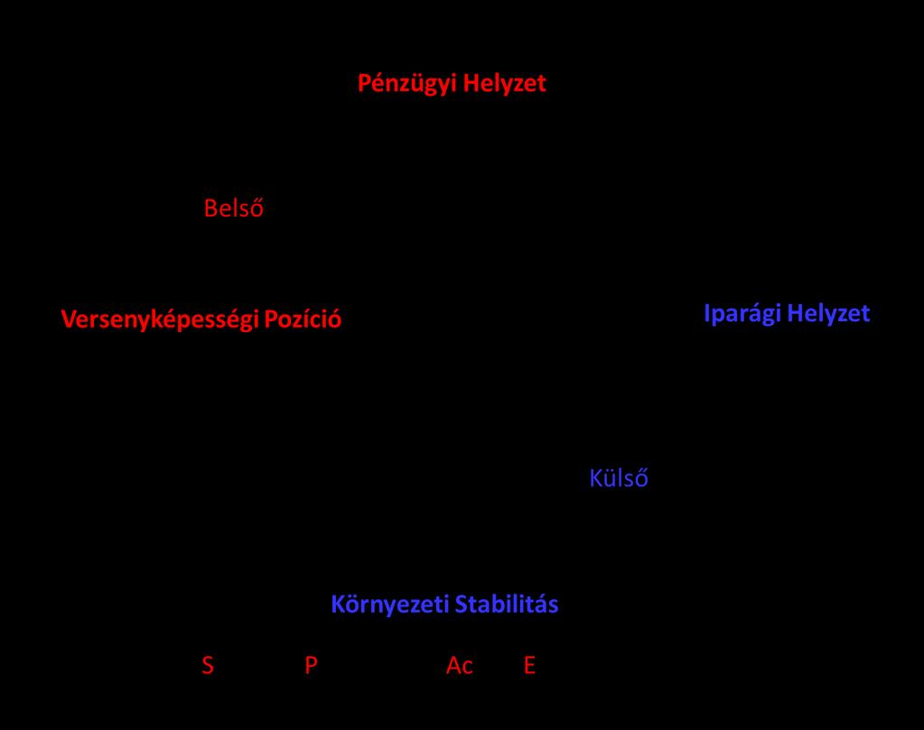 A stratégiai